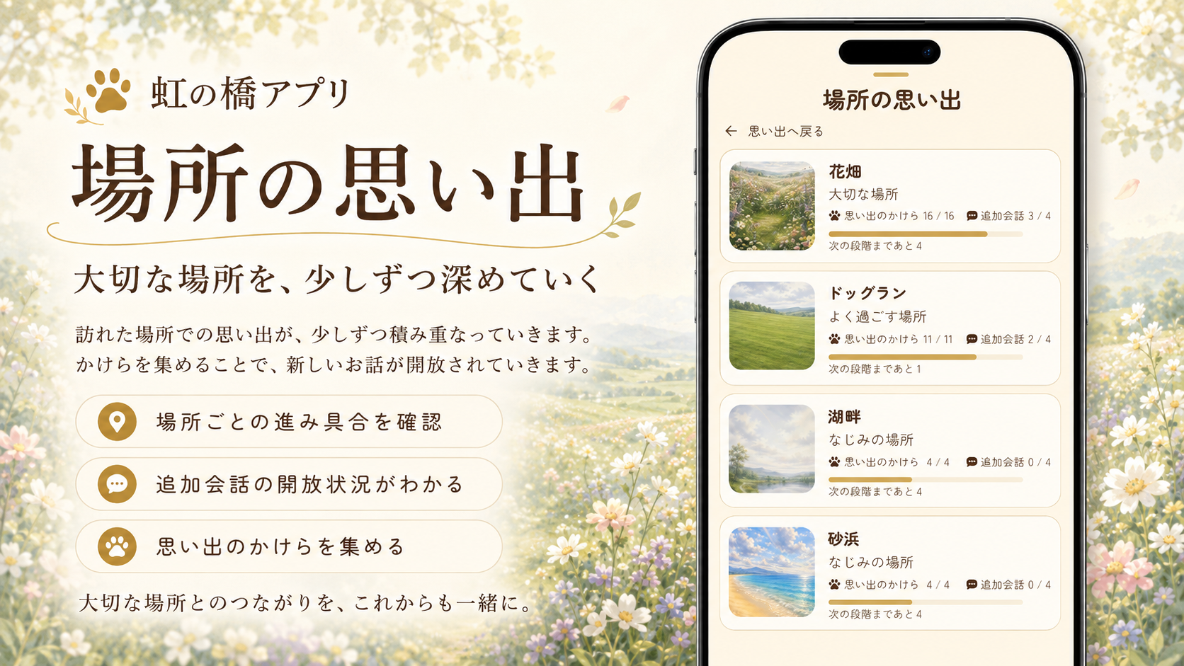 虹の橋アプリの場所の思い出画面。場所ごとの思い出のかけらの進み具合と追加会話の開放状況が表示されている